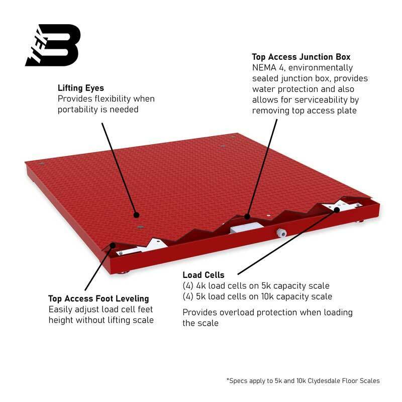 Clydesdale Carbon Steel Floor Scale