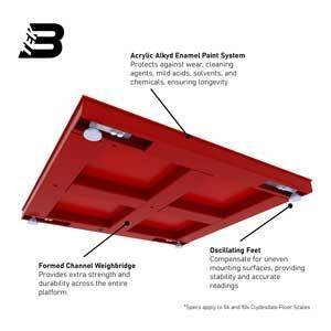 Clydesdale Carbon Steel Floor Scale