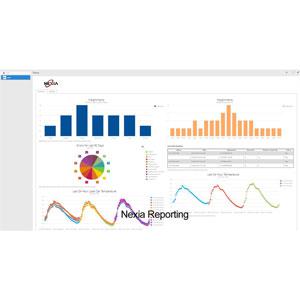 ScaleSuiteâ„¢ Business Management